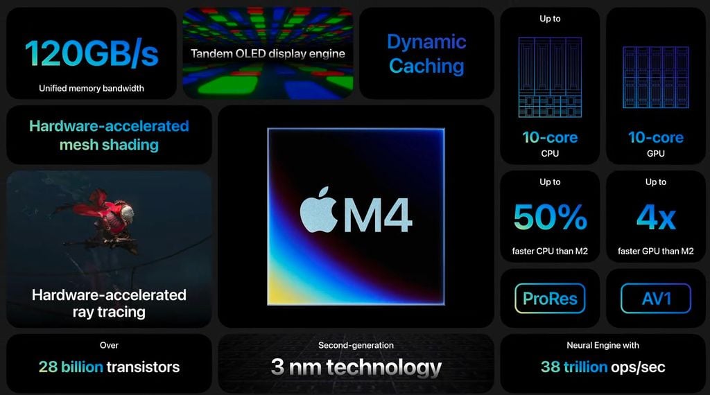 apple-m421_1024x1024-1