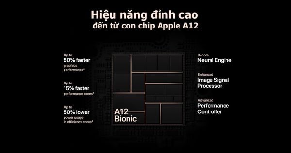 thông số kỹ thuật iphone xs