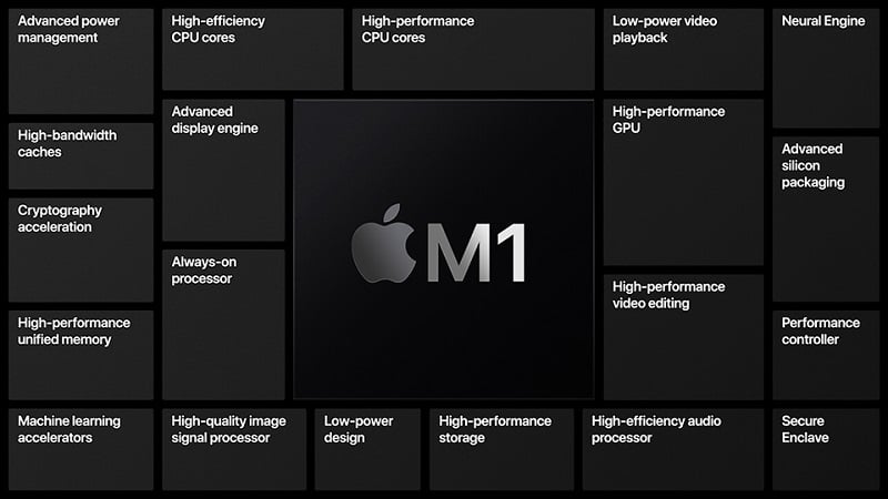 iPad Pro M1 11 inch Wifi ( 2021 ) - Chính Hãng VN/A  ( Đặt Hàng )